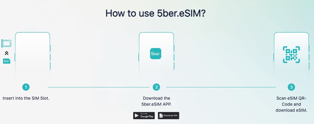 How to use 5ber eSIM